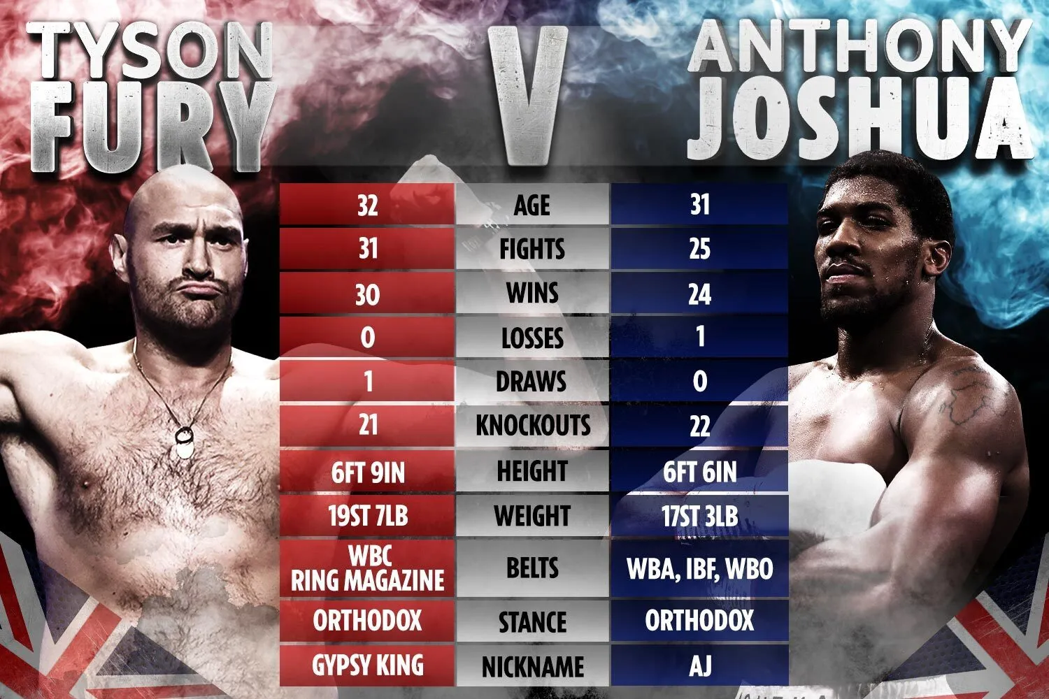 Nước châu Á nào đăng cai trận 'Siêu đại chiến' quyền anh Tyson Fury gặp Anthony  Joshua?